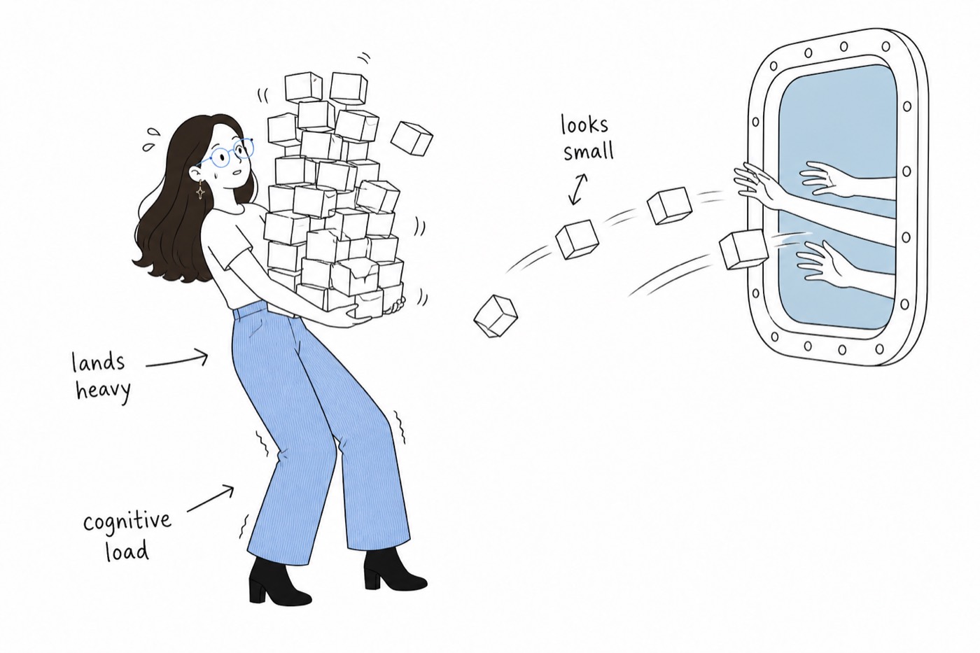 Cognitive load as a hidden tax