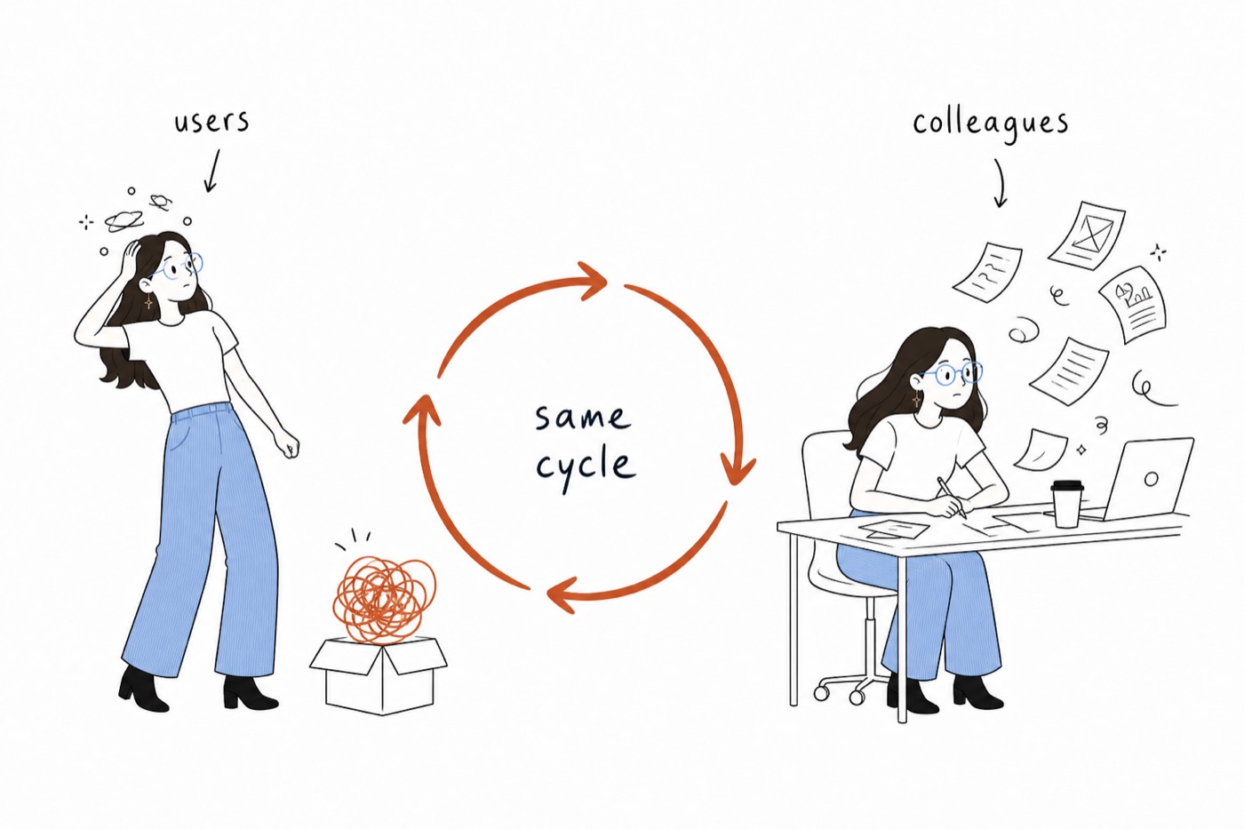 Users and colleagues in the same cycle
